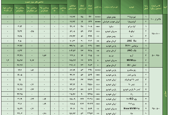 با اعمال نفوذ خودروسازان برخورد شود