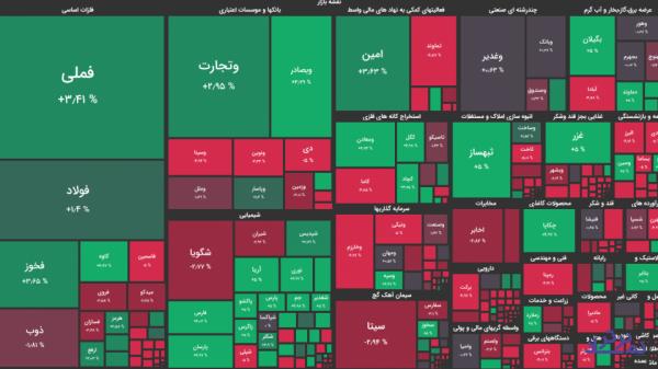 دلایل سقوط مجدد شاخص و معرفی دو راهکار خروج از بحران بدون صرف هزینه