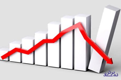 عقب‌گرد شاخص بورس به کانال یک میلیون و ۴۰۰ هزار واحد