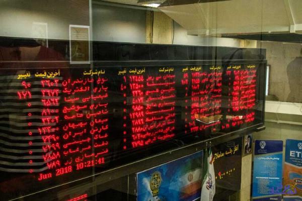 دلایل هجوم به بورس ، دو وظیفه اصلی و سه مؤلفه برای صلاحیت رقابت بازار