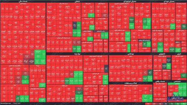 سرخی بورس را پایانی نیست!