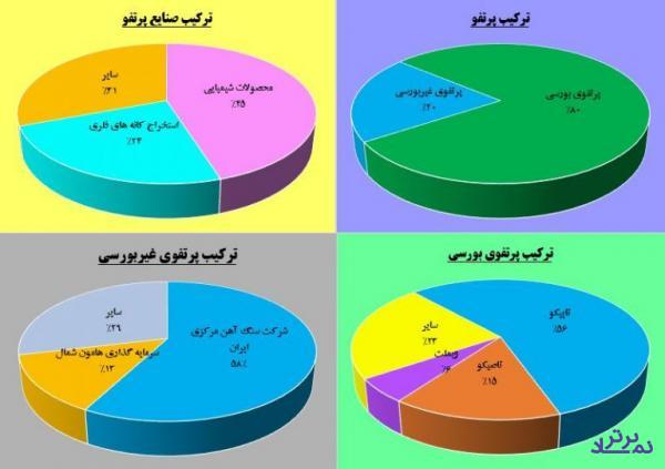 تمرکز «صبا» بر «تاپیکو» شد