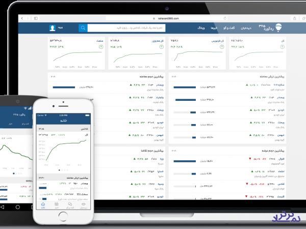 تـخفیف 20 تا 33 درصدی اشـتراک وبسایت ره­آورد365