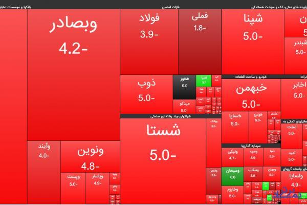 ریزش ادامه دارد