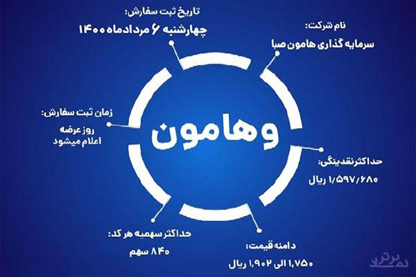 زمان جدید عرضه اولیه ۱۵ درصد از سهام "وهامون" مشخص شد / جزییات واگذاری