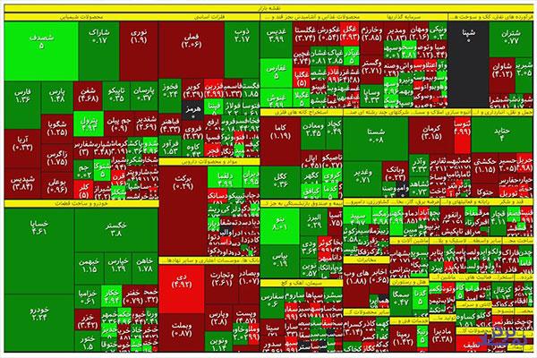 شستا و فملی در صدر جدول خروج پول حقیقی