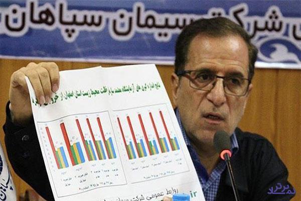 توسعه صنعت سیمان با ورود به بورس کالا