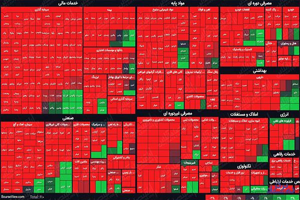 افت ۴۹هزار واحدی شاخص کل