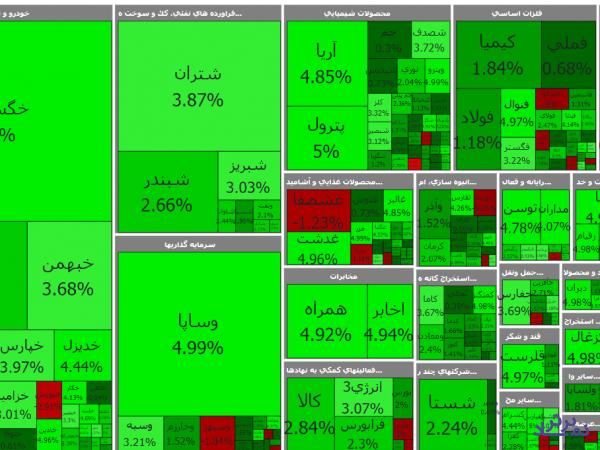 بورس آماده برای جهشی غیرواقعی!