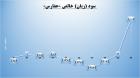 بازار مسکن «حفارس» را از زیان فراری داد