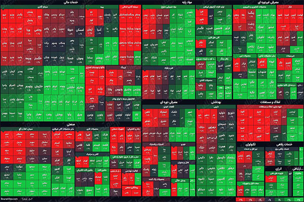 شاخص کل با رشد هشت هزار واحدی همراه شد