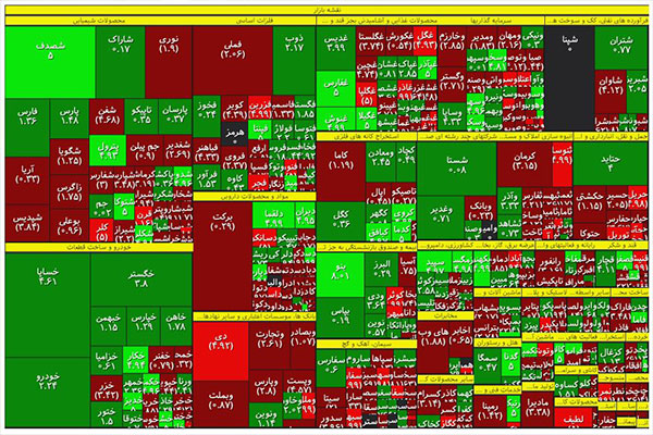 شستا و فملی در صدر جدول خروج پول حقیقی