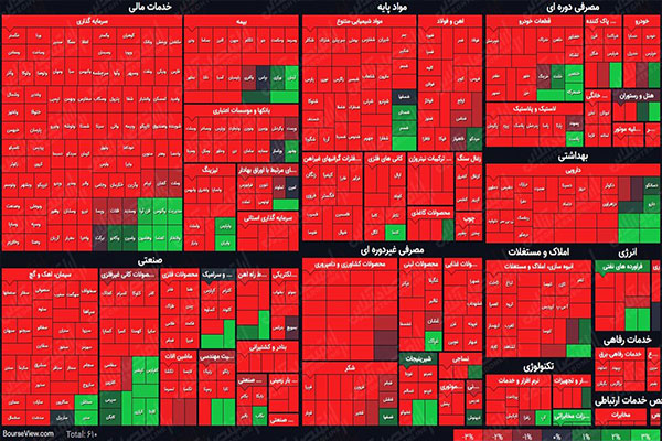 افت ۴۹هزار واحدی شاخص کل